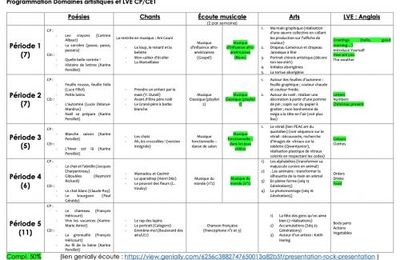  Prog domaines artistiques et LVE CP/CE1 (année scolaire : 2024-2025)