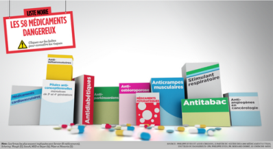 INFOGRAPHIE. La liste noire des 58 médicaments dangereux