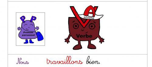 L'adverbe adjoint au verbe
