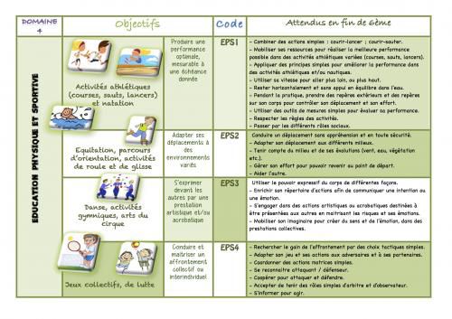 Education physique et sportive cycle 3 