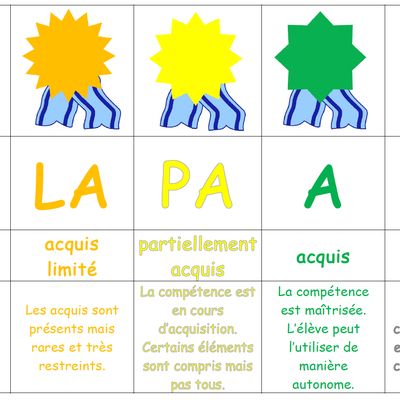 Une autre façon d'évaluer : les badges de réussite