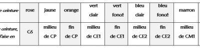 Ceintures de calcul CE1-CE2 