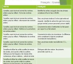 Mes Plans De Travail (ou presque)