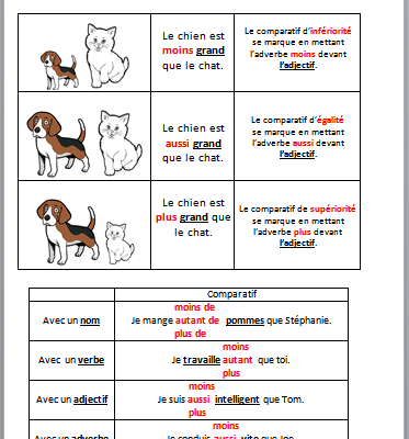 Le comparatif