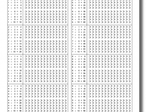 A tables ! Les Multiplications, s'autoévaluer !
