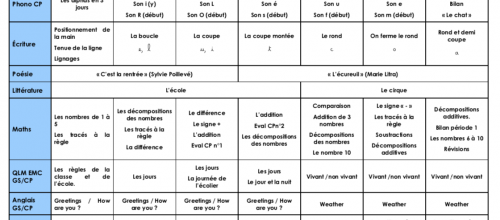 Répartition GS/CP période 1 (2020/2021)
