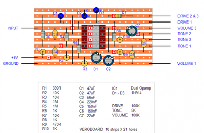 La distortion de l'infinie DIY