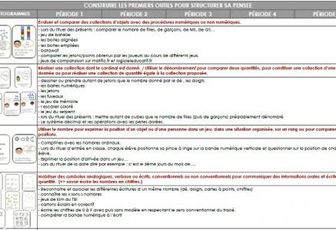 [programmations 2018-2019] Construire les premiers outils pour structurer sa pensée (nombres)