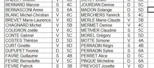 Classement saison 2012-2013
