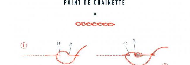 Leçon de couture 4.