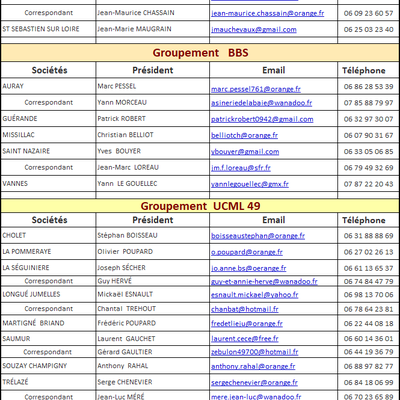 Présidents de sociétés de la 11ème région