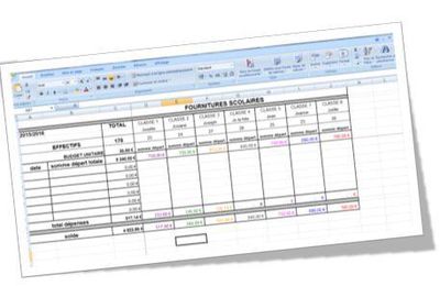 Gérer le budget fournitures