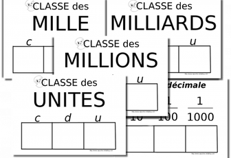 Tableau de numération personnalisé 