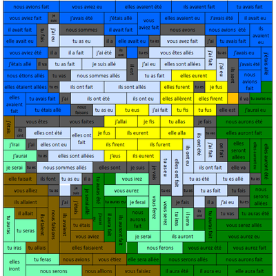 Repérer les temps usuels