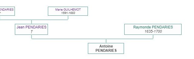 les curés Pendaries de Villebrumier