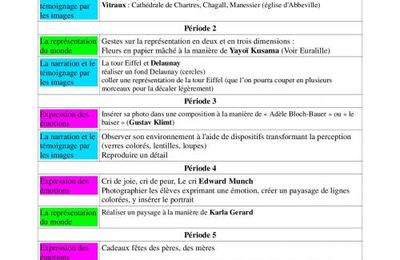 Progression arts plastiques CP 2016-2017