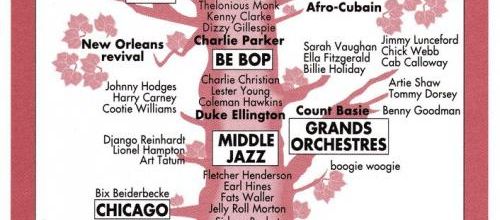 Généalojazz