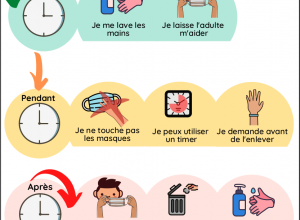 Les gestes barrières