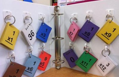 Ranger des petits jeux/cartes reliées par un anneau 