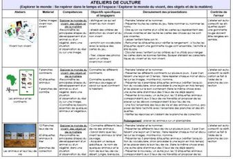 Ma liste d'ateliers "culture"