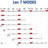 Musique modale 14