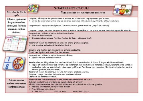 Mathématiques cycle 3 Nouveaux programmes