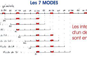Musique modale 14