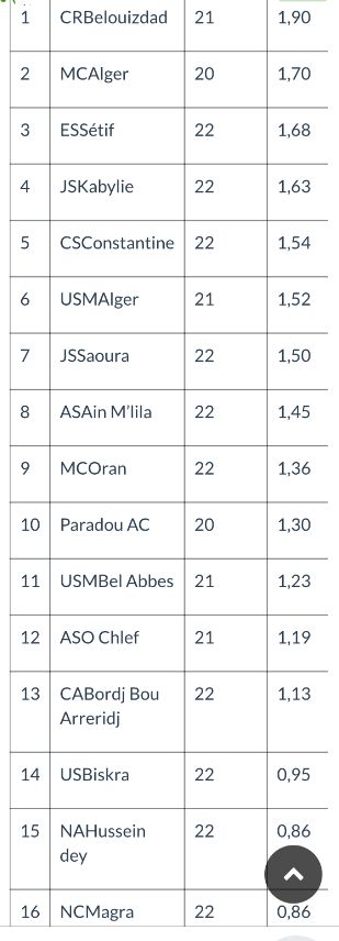 USMA TAS chamboulement finale par coefficient 