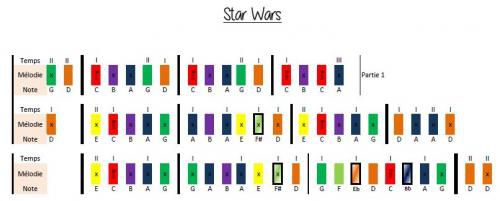 Boomwhackers - Star Wars