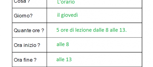 giovedì 7 febbraio