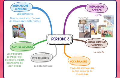 Prévisionnel période 3