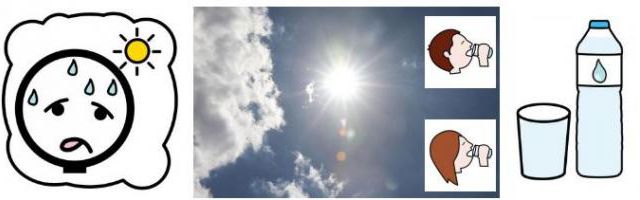 Canicule, Heat wave, Ola de calor, Ondata di calore, Hitze, Värmebölja, موجة حر شديد