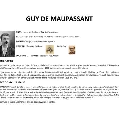 BIOGRAPHIE DE GUY DE MAUPASSANT  - CYCLE 4 