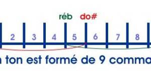 musique modale 11