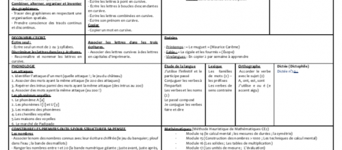 Affichage période 4 (GS/CE2) (pour les remplaçants)