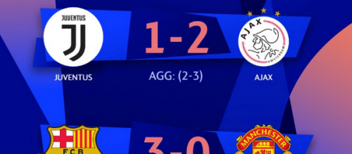 Ajax gagne 2-1 à la Juventus pour atteindre demi de la Ligue des champions