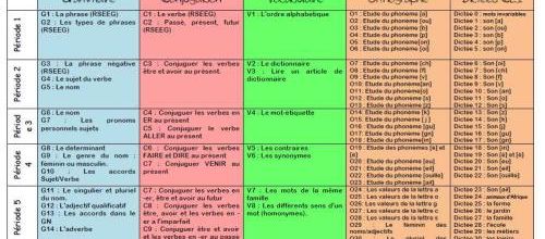 Programmation français CE1