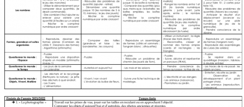 Programmations tous domaines pour les GS - 2021-2022
