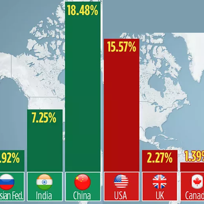 La France dans les BRICS ? Une réponse à quoi ?