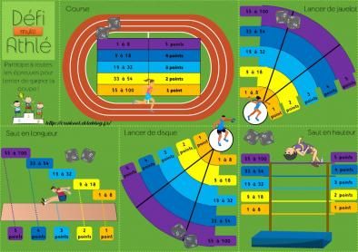 DEFI - multi - ATHLE