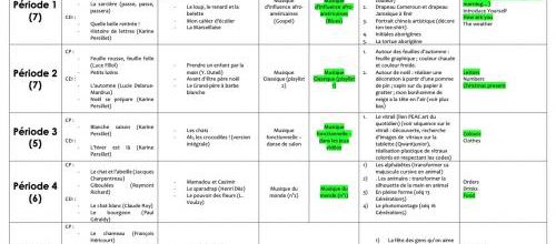  Prog domaines artistiques et LVE CP/CE1 (année scolaire : 2024-2025)
