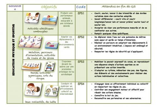  Nvx Prog cycle 2 Education physique et sportive