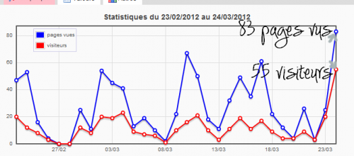 Actu du 24 Mars 2012 Soir !