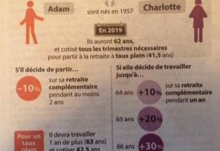 APRES LES IMPOTS....LA RETRAITE COMPLEMENTAIRE