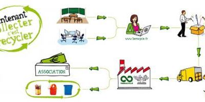 Terracycle