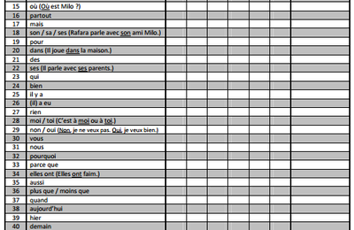 Carnet de mots-outils