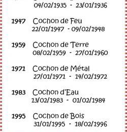 Signes du zodiaque chinois - Cochon !