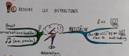 Des élèves plus attentifs : 3 stratégies pour l'enseignant