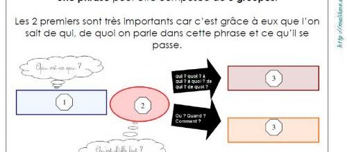 EDL: grammaire: RSEEG et Picot