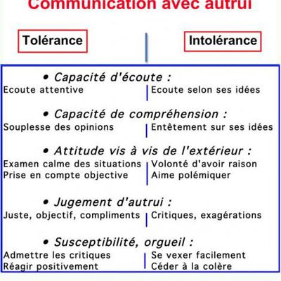 Préférences cérébrales et entente dans un couple (3) : communication avec autrui